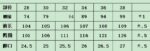 8271  黑P100  蓝P95