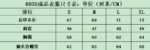 上衣6035  裤子8237