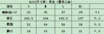 上衣6035  裤子8237