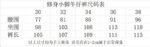 编号KS9012//Ksubi 修身小脚牛仔裤批128