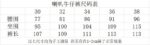 尺码表