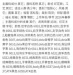 正确版GALLERY DEPT美潮扎染洗水高品质印花短袖高街涂鸦T恤