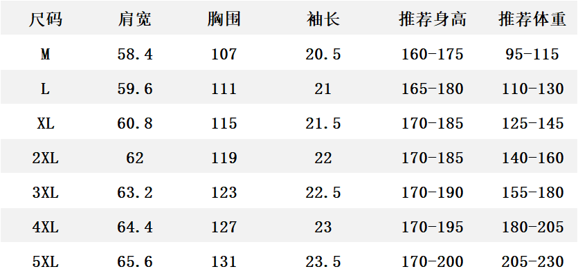 P150 LV古驰联名高品质26ss新款男款衬衫短袖T恤衫精梳棉质纱线纺棉布面料制作，出入专柜毫无压力 独家控原材料 掂起来手感份量十足，上身也比普通T更加有质感，这种质地能应对天气自如，冷热皆宜！宽松版型设计。 尺码：M到5XL