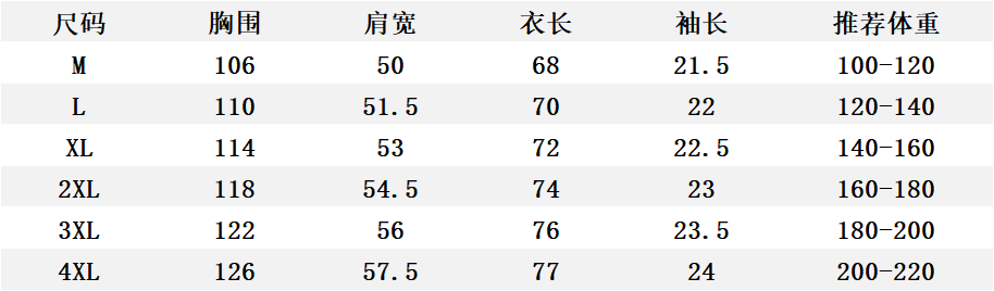 P150 LV高品质26ss新款男款短袖T恤衫精梳棉质纱线纺棉布面料制作，出入专柜毫无压力 独家控原材料 掂起来手感份量十足，上身也比普通T更加有质感，这种质地能应对天气自如，冷热皆宜！宽松版型设计。 尺码：M到4XL