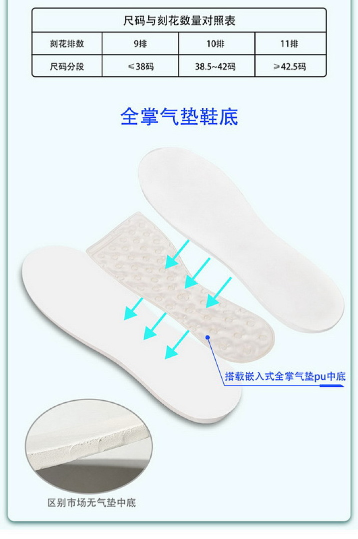 【AA3XP】全白 独家越南VF2021年新版本 CW2288-111 Nike Air Force 1 '07 Low White